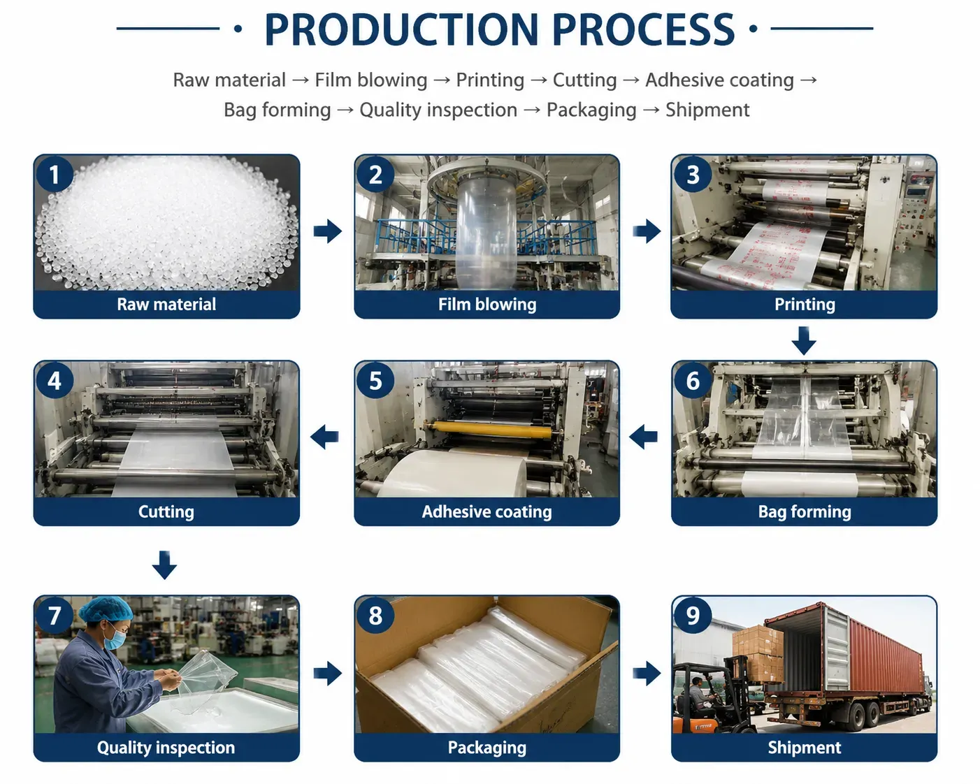 Document Wallets for Parcels Manufacturing Process